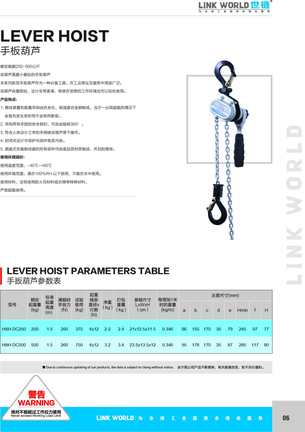 Hz-dc type hand wrench - Image 6